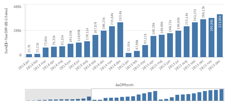 Yearly accumulation.png